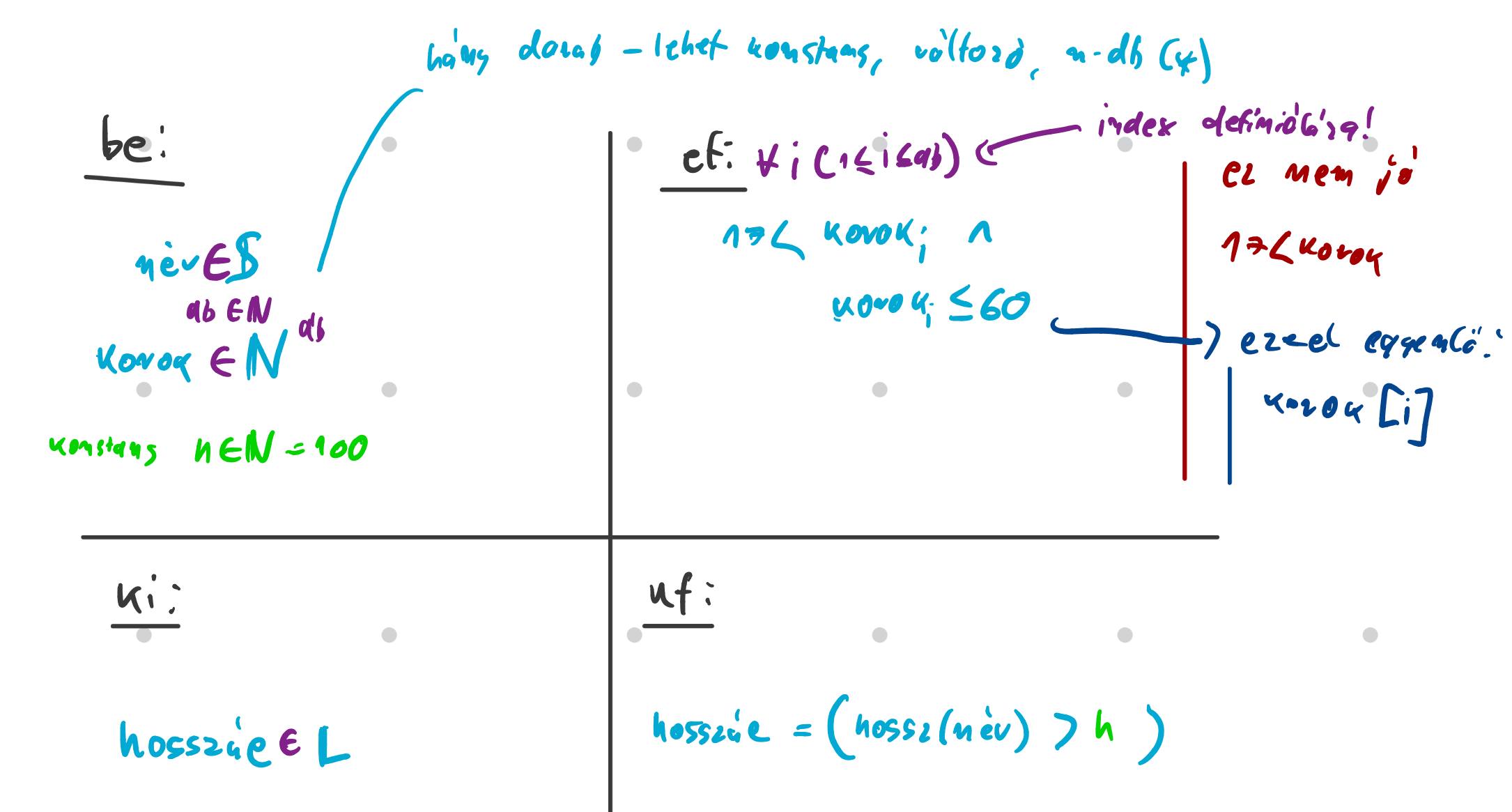 Formális specifikáció papíron